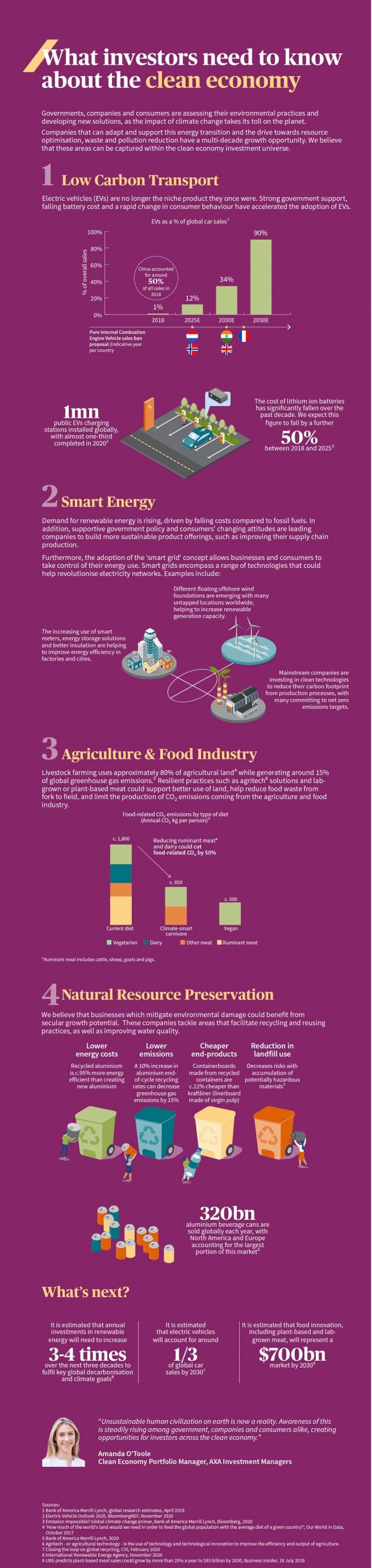 Infographic Clean Economy